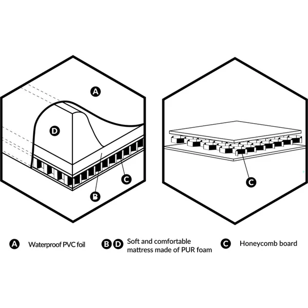 CEBA Matelas à langer 2 côtés avec planche rigide (50x70) Ultra Light Birthday Bunny