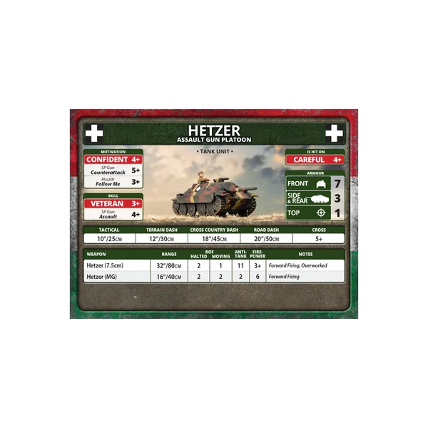 Flames of War - Hungarian Starter Force : Zrinyi Assault Gun Battery